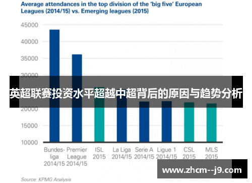 英超联赛投资水平超越中超背后的原因与趋势分析