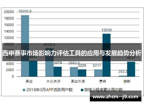 西甲赛事市场影响力评估工具的应用与发展趋势分析