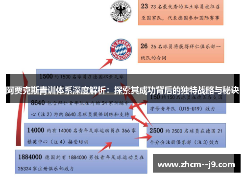 阿贾克斯青训体系深度解析：探索其成功背后的独特战略与秘诀