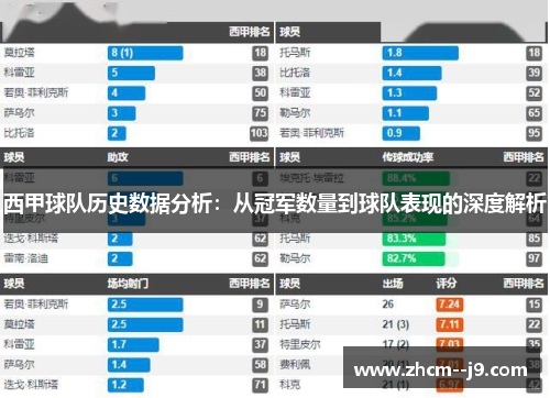西甲球队历史数据分析：从冠军数量到球队表现的深度解析