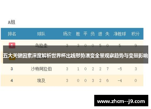 五大关键因素深度解析世界杯出线形势演变全景观察趋势与变量影响