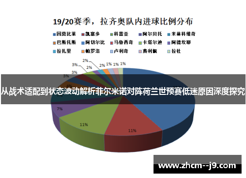 从战术适配到状态波动解析菲尔米诺对阵荷兰世预赛低迷原因深度探究