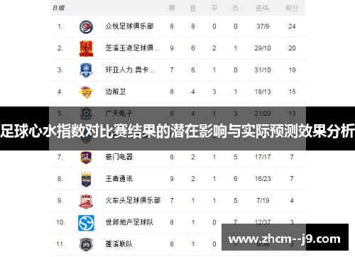 足球心水指数对比赛结果的潜在影响与实际预测效果分析