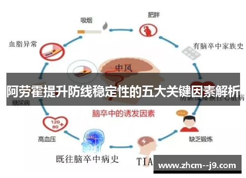 阿劳霍提升防线稳定性的五大关键因素解析