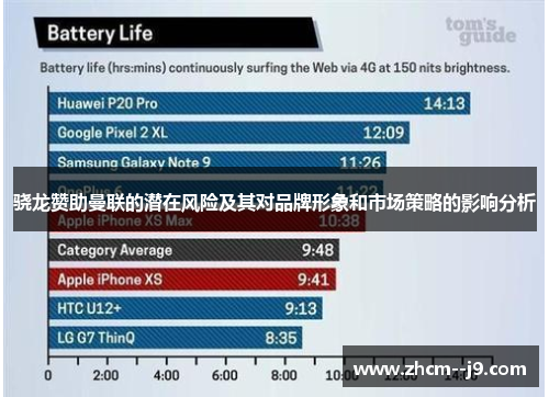 骁龙赞助曼联的潜在风险及其对品牌形象和市场策略的影响分析